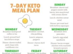 Keto Meal Plan Week One